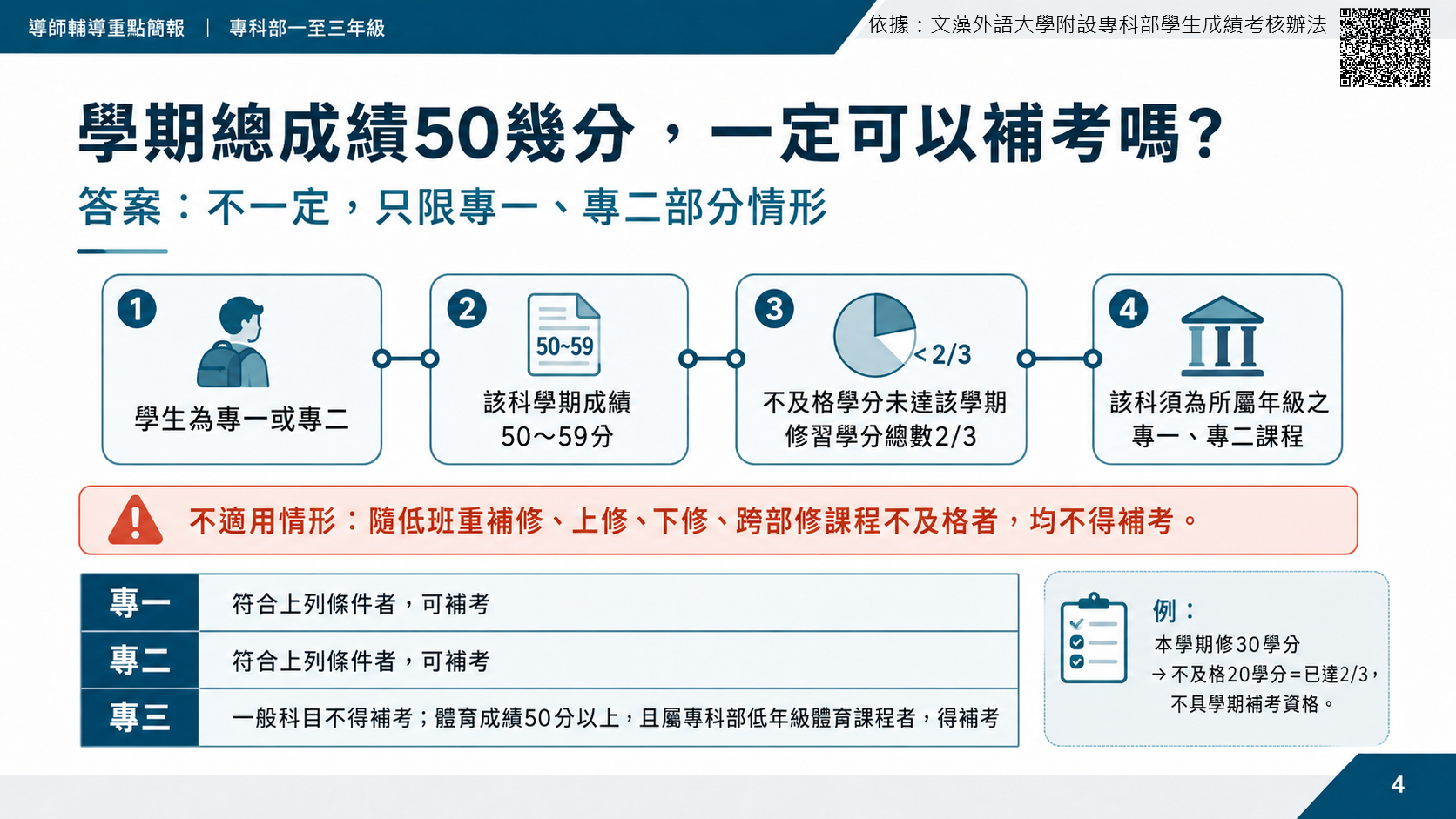 學期總成績50幾分一定可以補考嗎