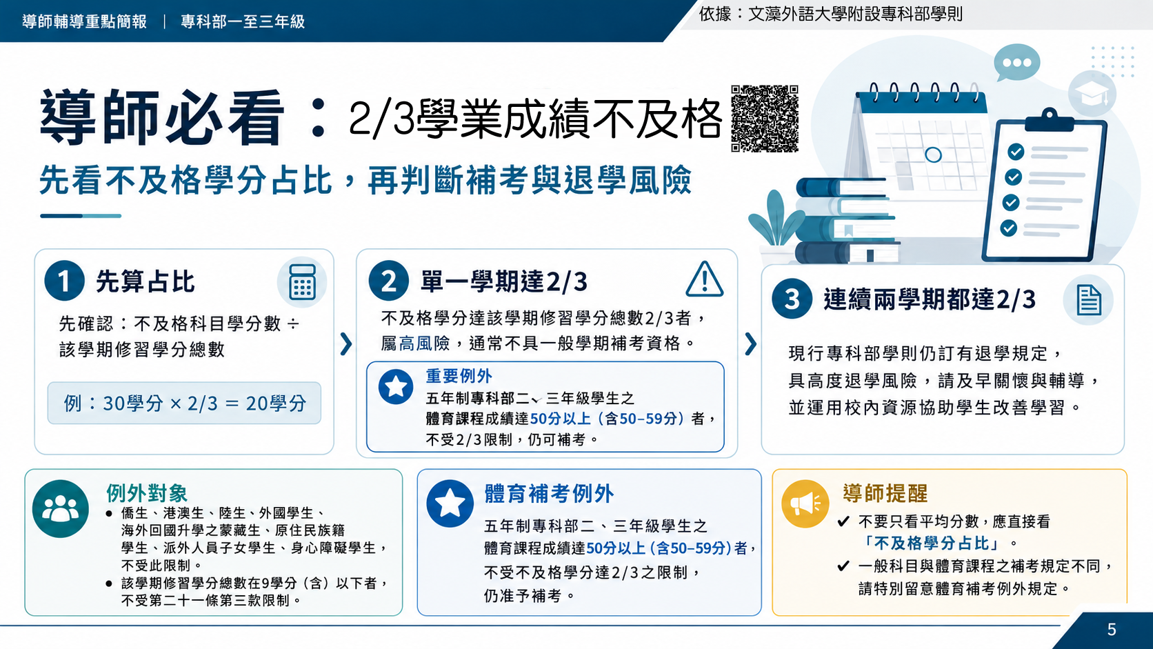 導師必看二分之三學業成績不及格