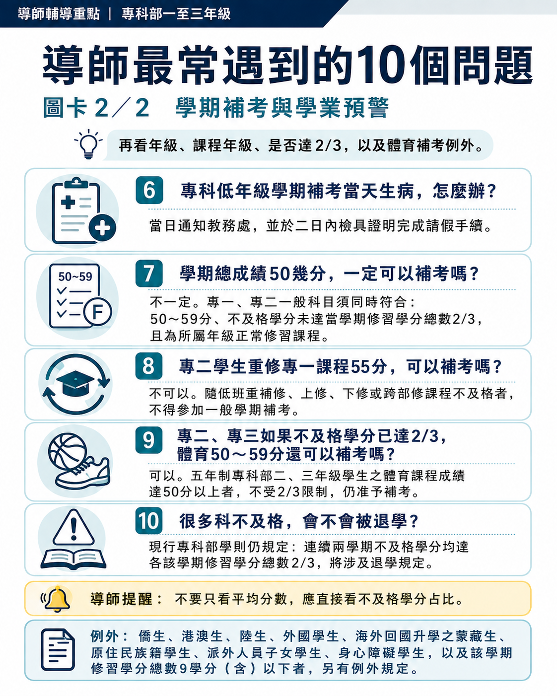 導師最常遇到的10個問題圖卡2