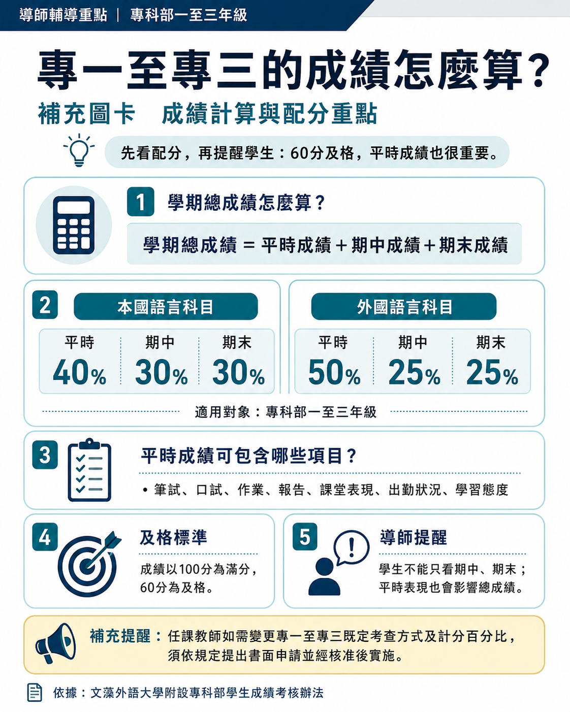 專一至專三成績計算與配分重點